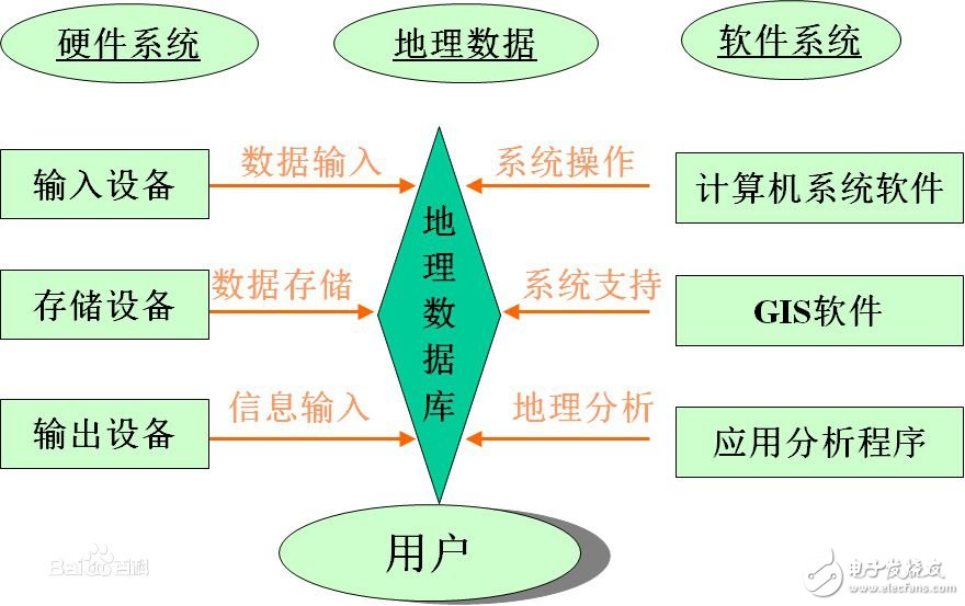 gis是什么_GIS技術(shù)對生活生產(chǎn)有什么作用