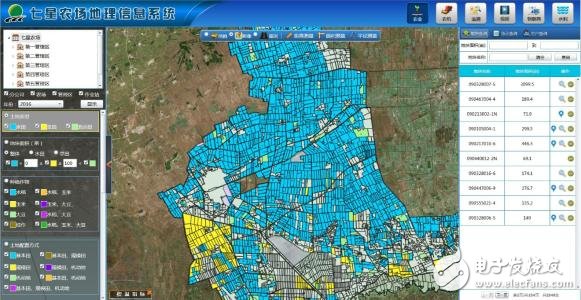 gis軟件有哪些_gis開發(fā)需要學(xué)哪些_gis應(yīng)用領(lǐng)域
