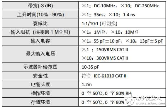 如何用示波器測晶振_示波器測量晶振正確方法