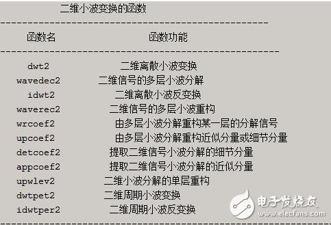 圖像小波變換原理_圖像小波變換的matlab實(shí)現(xiàn)詳解