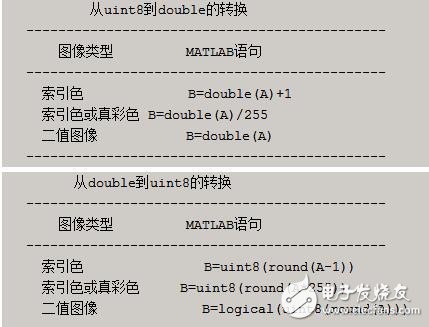 圖像小波變換原理_圖像小波變換的matlab實(shí)現(xiàn)詳解