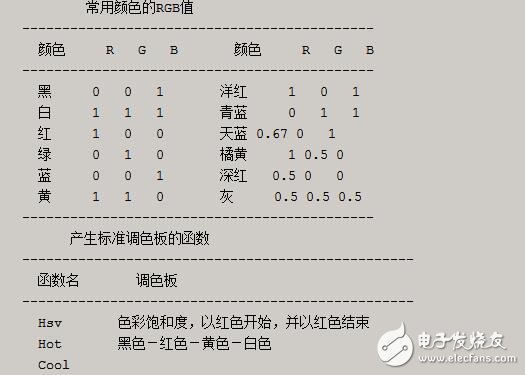 圖像小波變換原理_圖像小波變換的matlab實(shí)現(xiàn)詳解