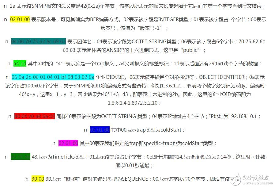 snmp從入門到開(kāi)發(fā)詳解