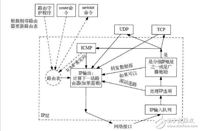snmp從入門到開(kāi)發(fā)詳解