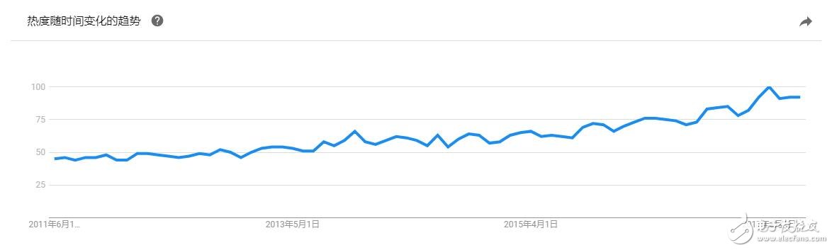 python為什么這么火_python是干什么的_python的用途與應(yīng)用