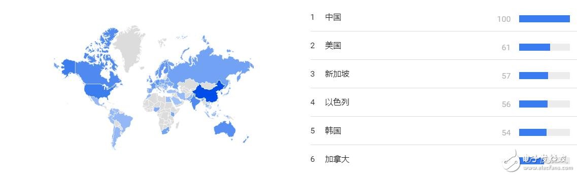 python為什么這么火_python是干什么的_python的用途與應(yīng)用
