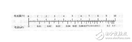 萬(wàn)用表能測(cè)電容嗎_如何使用萬(wàn)用表檢測(cè)電容