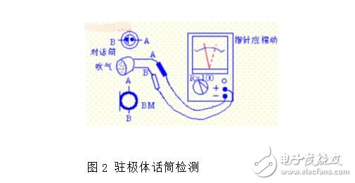 自制簡易無線對(duì)講機(jī)_自制無線電對(duì)講機(jī)制作