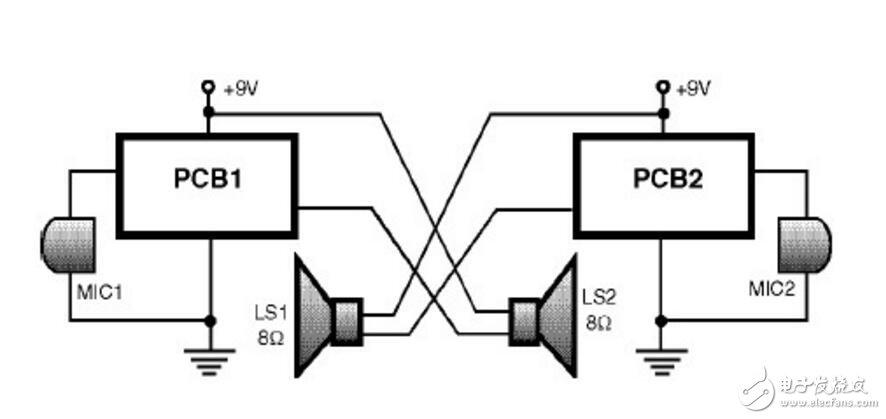 對講機是怎么分類的_對講機分類大全