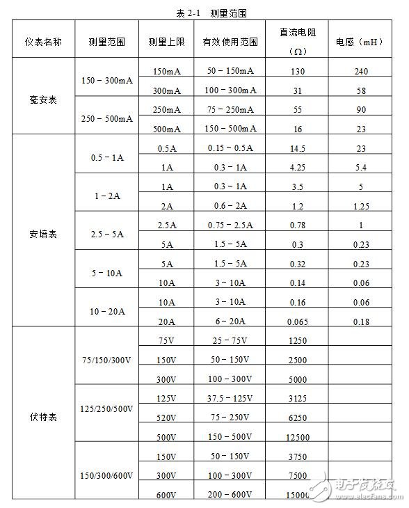 功率表怎么使用_功率表的使用方法