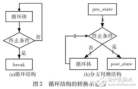面向源代碼的導(dǎo)向Concolic測(cè)試方法研究