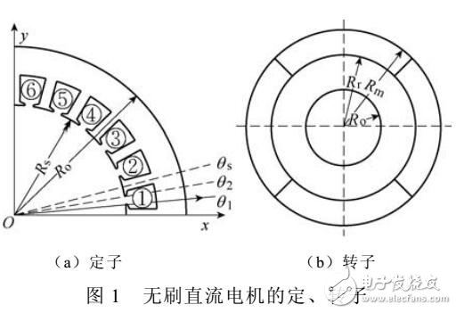無(wú)刷直流電機(jī)轉(zhuǎn)矩的解析計(jì)算