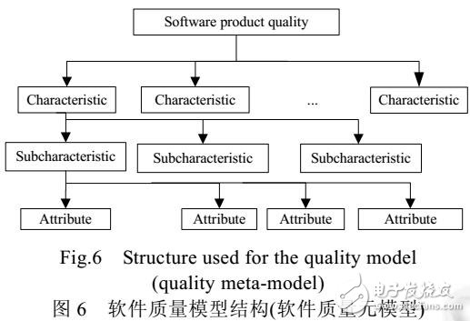 軟件可信評(píng)估研究綜述
