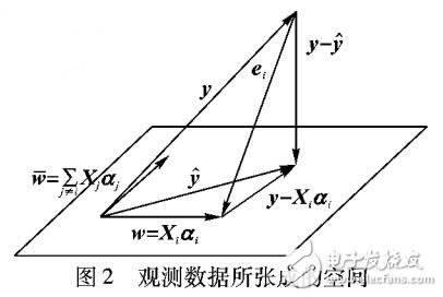 一種快速的人臉識(shí)別算法