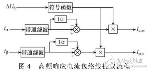 表貼式永磁同步電機飽和凸極性響應分析及轉子位置估計