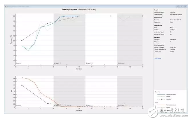 Mathworks R2017b升級版,加強深度學(xué)習(xí)轉(zhuǎn)換CUDA代碼推斷速度再提升