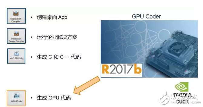 Mathworks R2017b升級版,加強深度學(xué)習(xí)轉(zhuǎn)換CUDA代碼推斷速度再提升