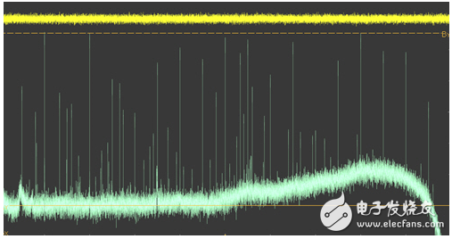 頻譜儀和示波器有什么區(qū)別