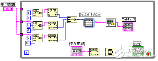 labview串口數(shù)據(jù)保存_labview如何對(duì)串口數(shù)據(jù)緩存