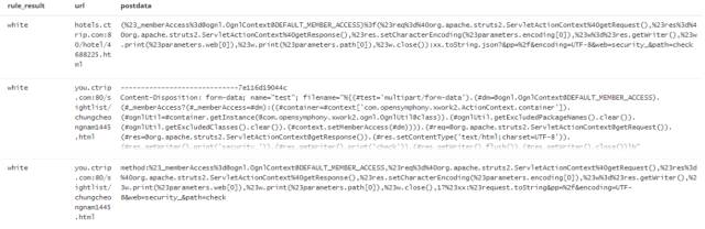 攜程信息安全部在web攻擊識(shí)別方面的機(jī)器學(xué)習(xí)實(shí)踐之路