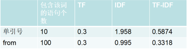 攜程信息安全部在web攻擊識(shí)別方面的機(jī)器學(xué)習(xí)實(shí)踐之路