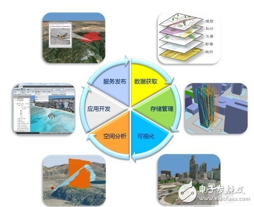 Arcgis初級入門教程，如何學習Arcgis軟件
