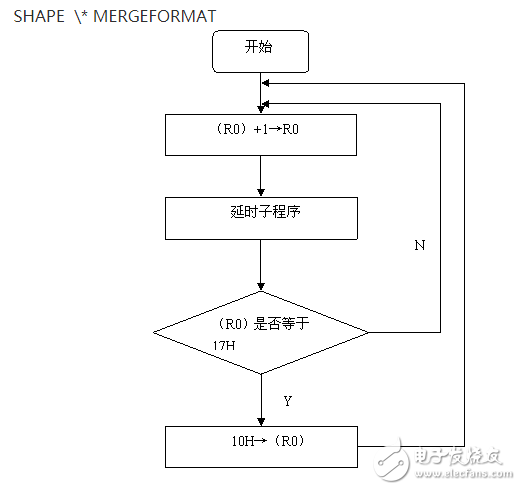 89C51單片機(jī)的步進(jìn)電動(dòng)機(jī)控制系統(tǒng)設(shè)計(jì)