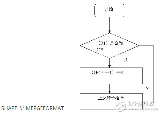 89C51單片機(jī)的步進(jìn)電動(dòng)機(jī)控制系統(tǒng)設(shè)計(jì)