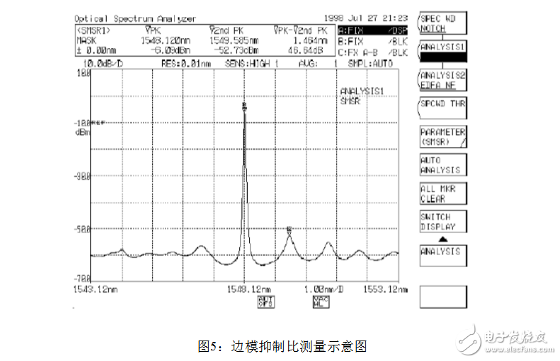 光譜分析儀指標參數(shù)