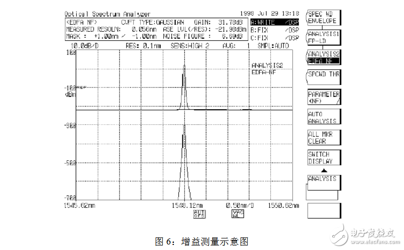 光譜分析儀指標參數(shù)