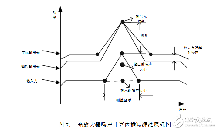 光譜分析儀指標參數(shù)