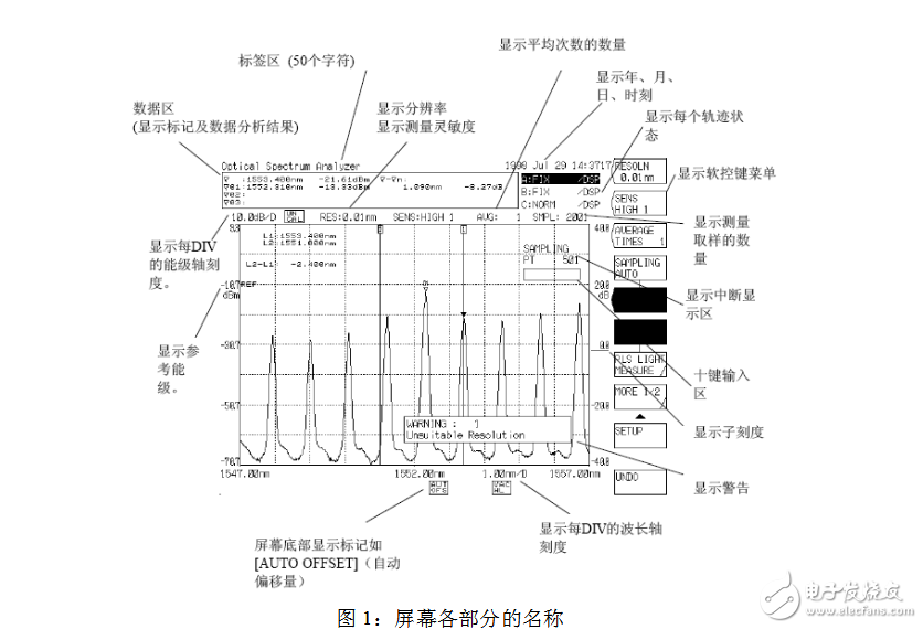 光譜分析儀指標參數(shù)