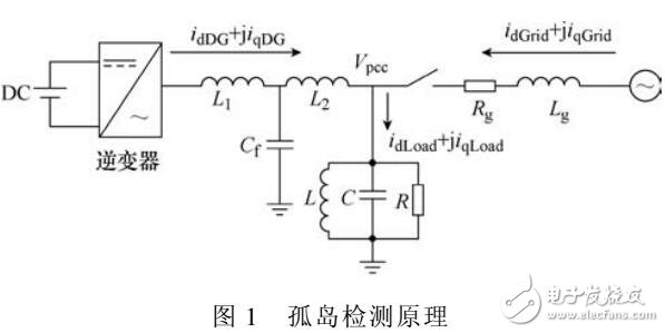 基于無(wú)功電流控制的并網(wǎng)逆變器孤島檢測(cè)