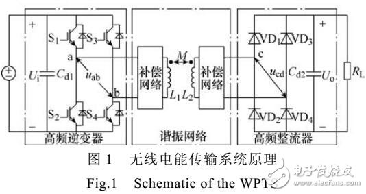 基于跳頻控制的無線電能傳輸系統(tǒng)的參數(shù)優(yōu)化