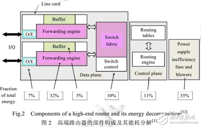 綠色網(wǎng)絡(luò)理論與技術(shù)研究