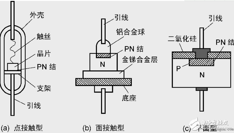 電力二極管型號及選型