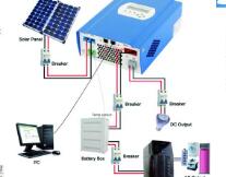 太陽(yáng)能逆變器