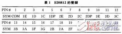 基于MSP430單片機(jī)的溫度測(cè)量實(shí)驗(yàn)設(shè)計(jì)[圖]