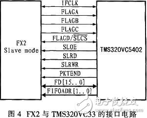 基于DSP的人體皮膚測(cè)量?jī)x實(shí)現(xiàn)方案[圖]