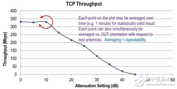 各家終端裝置業(yè)者視為下一世代決戰(zhàn)場的物聯(lián)網(wǎng)