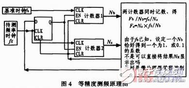 基于單片機控制的數(shù)字溫度計的設(shè)計