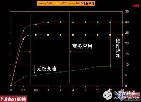 憑啥電池用3年 3款節(jié)能鼠標(biāo)拆解探秘