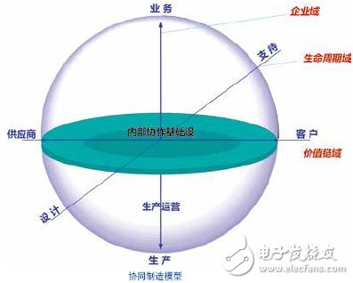 過程自動(dòng)化系統(tǒng)介紹 CPAS架構(gòu)詳解