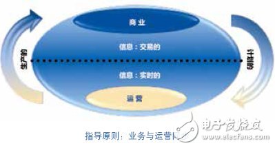 過程自動(dòng)化系統(tǒng)介紹 CPAS架構(gòu)詳解