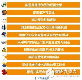 過程自動(dòng)化系統(tǒng)介紹 CPAS架構(gòu)詳解