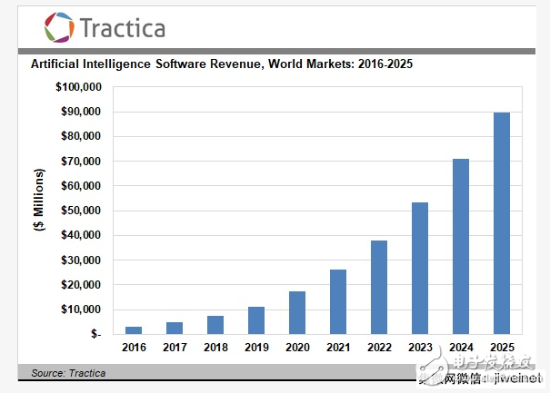 【觀點(diǎn)】谷歌CEO:人工智能帶給我們的改變將超過火和電