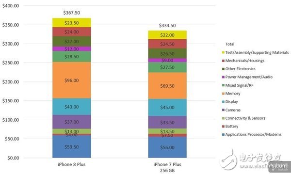 蘋果iPhone8 Plus專業(yè)拆解報告：X光照深入IC細節(jié)