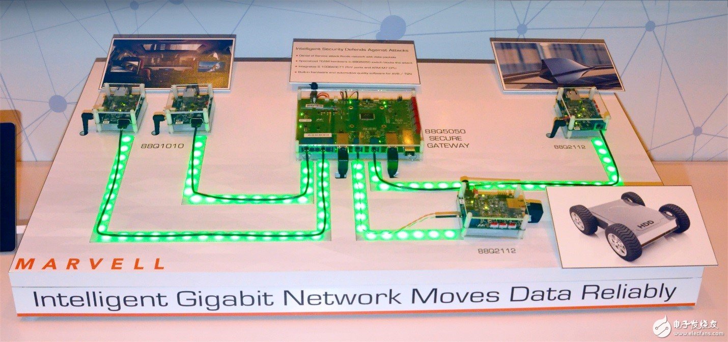 Marvell推出安全汽車以太網和邊緣計算及完整的IEEE 802.11ax無線連接方案