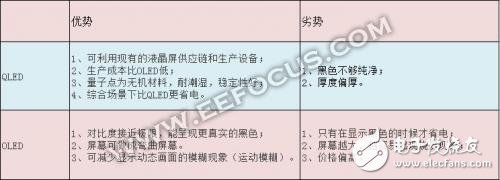 LG OLED電視與三星QLED電視，誰才最合你的心意？