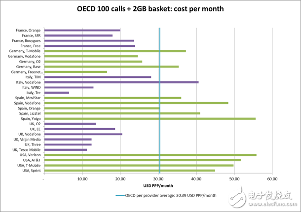意大利運營商Tre節(jié)省大量成本，套餐比競爭對手TIM便宜超過75％